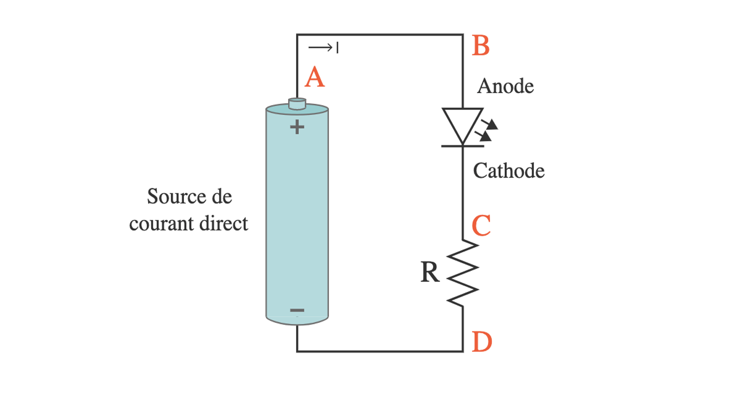 Figure 30 — Schéma d’un circuit simple avec une DEL