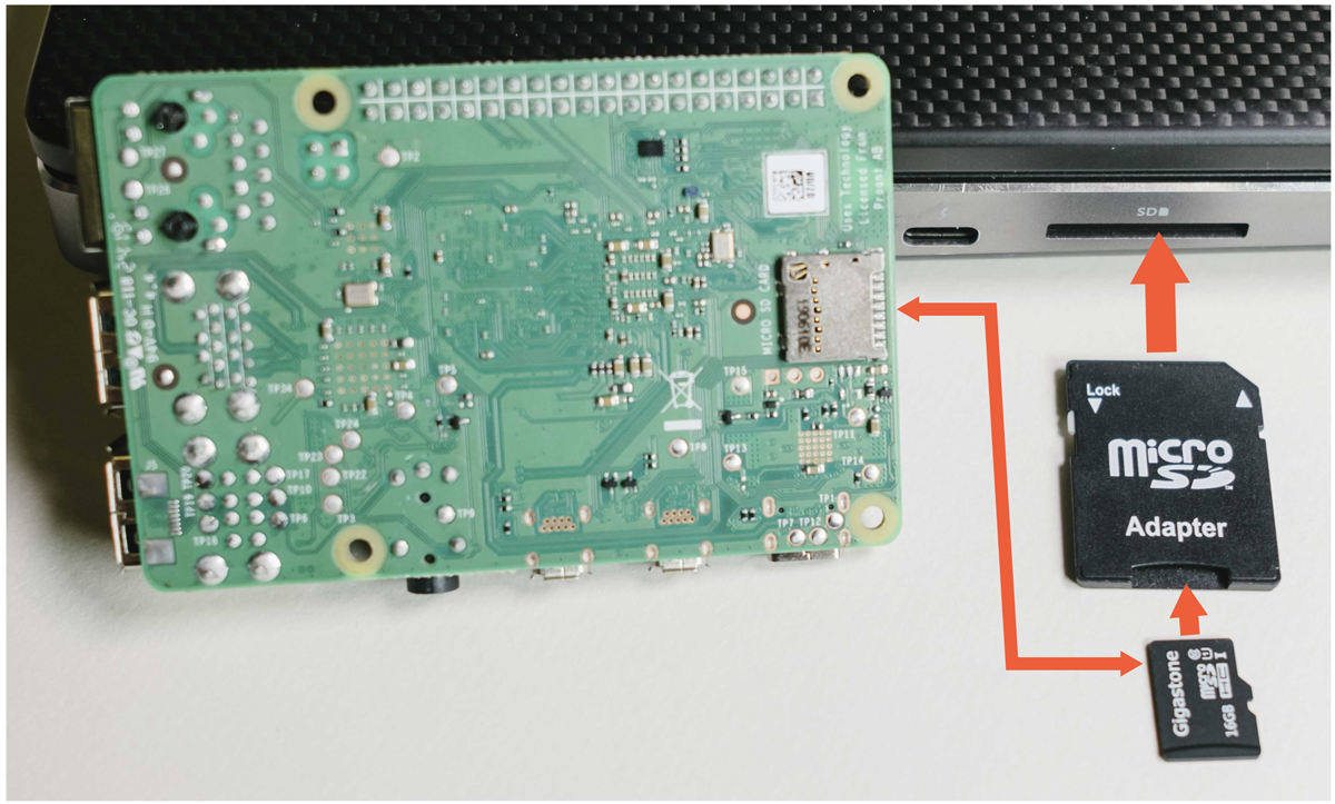 Figure 25 — Carte microSD du Raspberry Pi