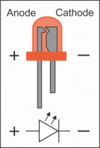 Illustration et schéma d'une diode électroluminescente.
