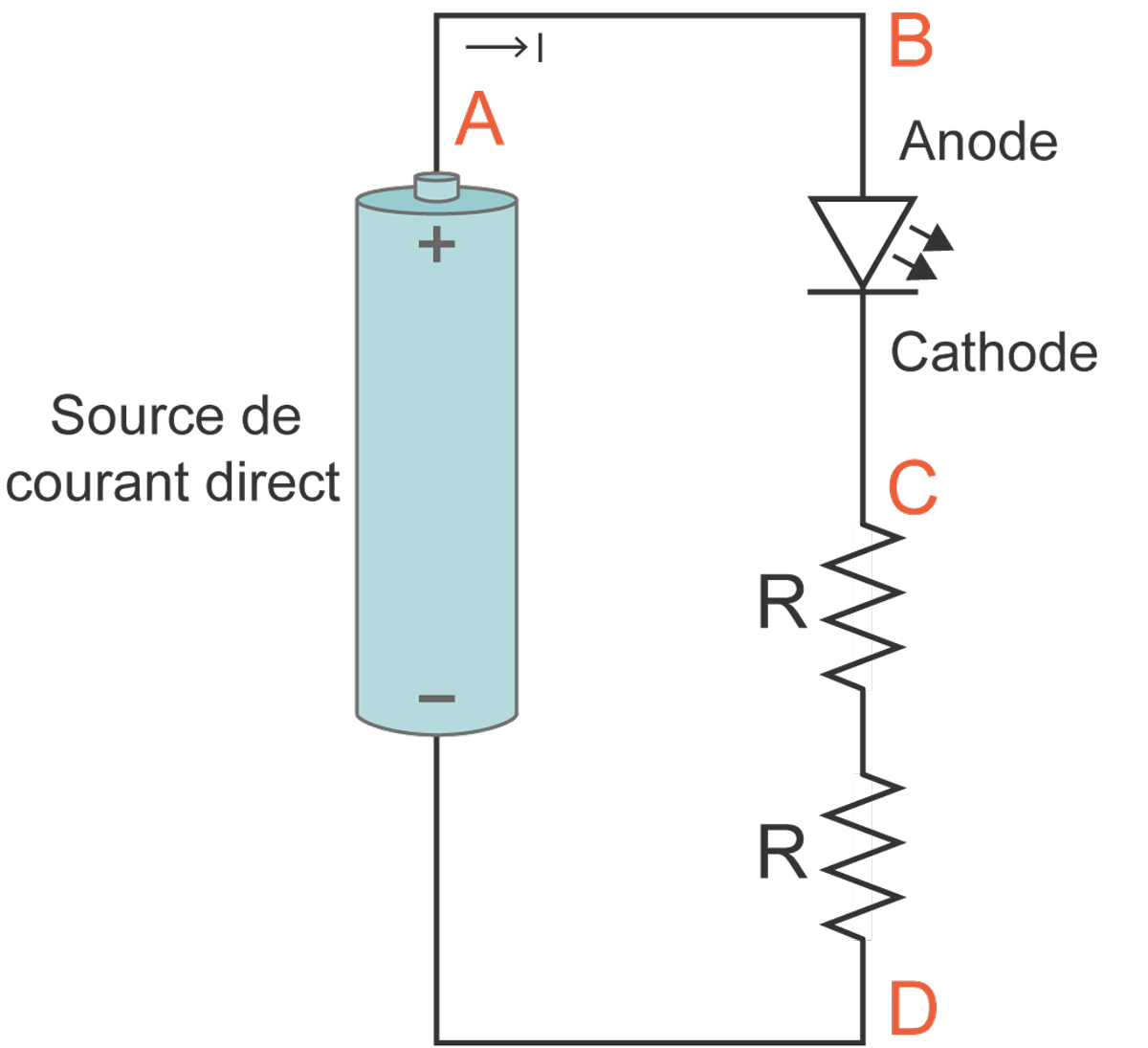 Schéma d'un circuit connectant deux résistances en série à une DEL et une batterie.