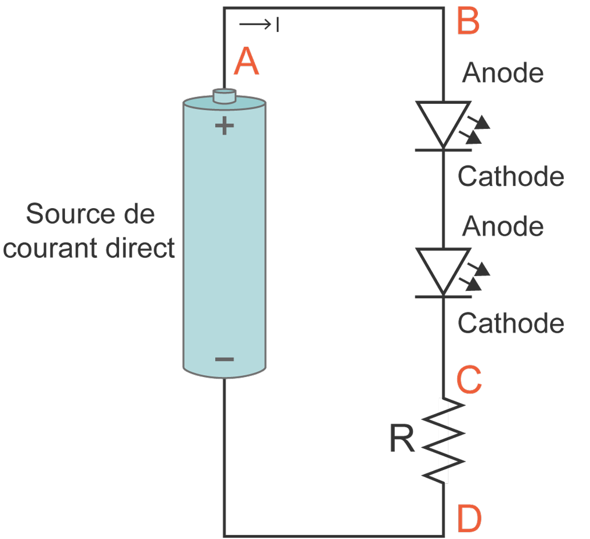 Schéma d'un circuit connectant deux DEL en série à une résistance et une batterie.