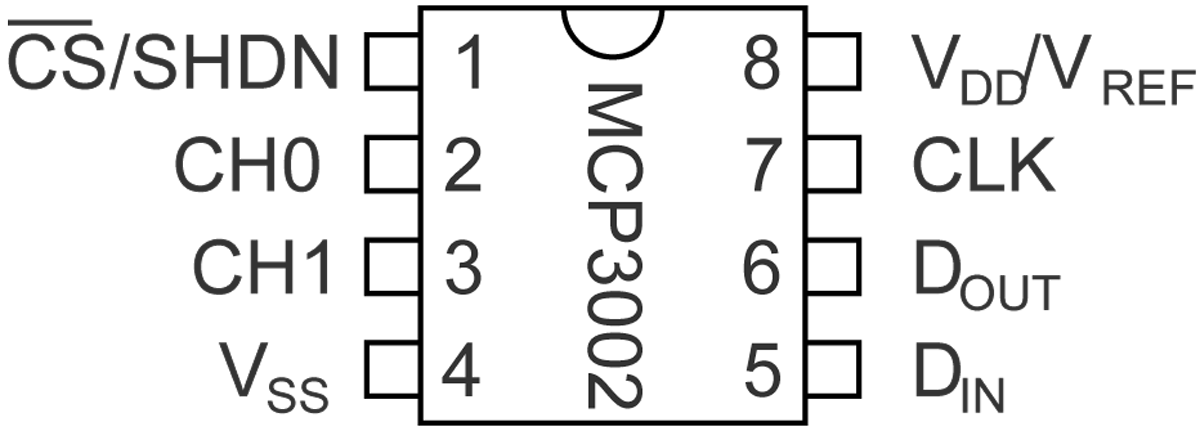 Figure 74 — Connecteurs du MCP3002