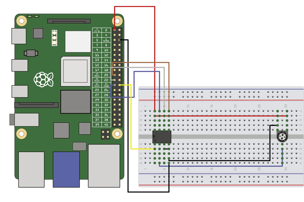 Figure 75 — Connexion du MCP3002 avec le Raspberry Pi et un potentiomètre